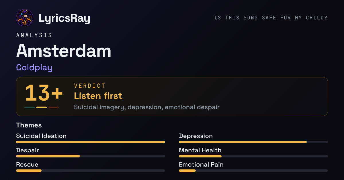 LyricsRay Analysis for Amsterdam by Coldplay